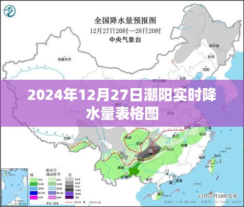 潮阳实时降水量表格图（时间，2024年12月27日）