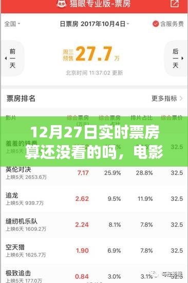 电影年末冲刺，观众选择考量与实时票房揭秘