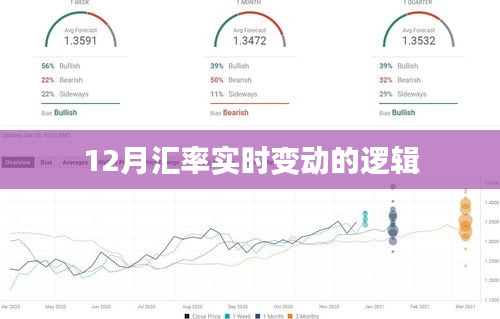 12月汇率实时变动背后的逻辑解析