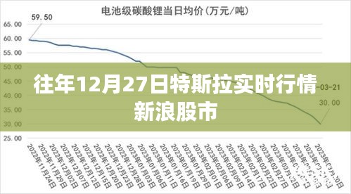 特斯拉新浪股市历年12月27日实时行情回顾