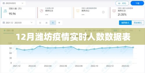 潍坊疫情实时数据表（最新人数统计）