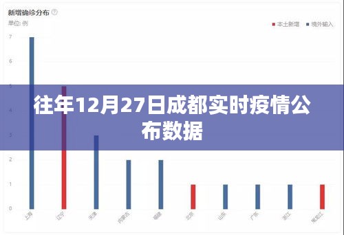 成都往年12月27日实时疫情数据发布