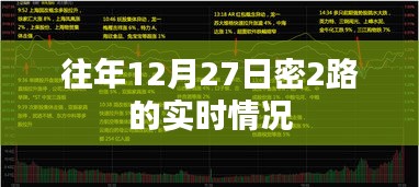 密2路实时交通状况，历年12月27日数据解析