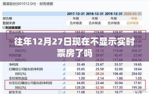 往年12月27日电影票房实时数据消失原因解析