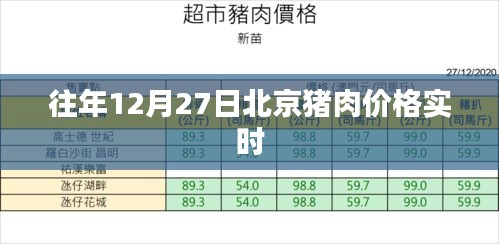 北京猪肉价格实时更新 历年走势分析