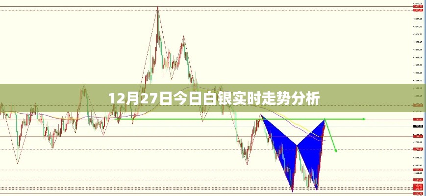 白银走势分析，最新动态与趋势预测