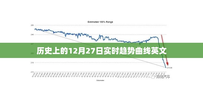 计日程功