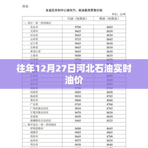 河北石油实时油价信息，历年12月27日油价回顾