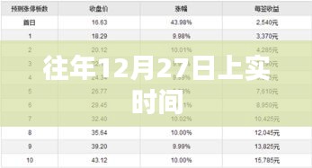 上实往年12月27日日程安排解析