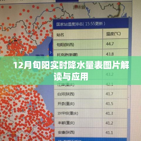 旬阳实时降水量表图片解读及应用指南