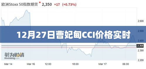 曹妃甸CCI价格最新实时更新动态