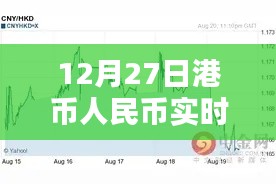 12月27日港币汇率实时走势分析