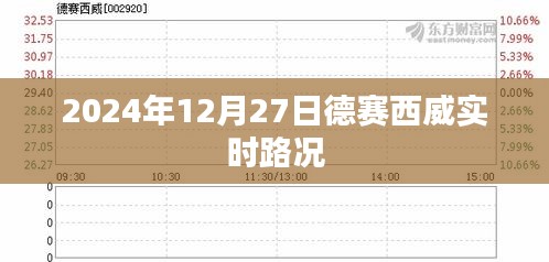 德赛西威实时路况更新，未来出行规划参考