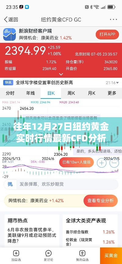 纽约黄金实时行情与CFD策略分析