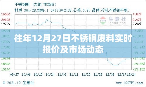 不锈钢废料实时报价与市场动态分析