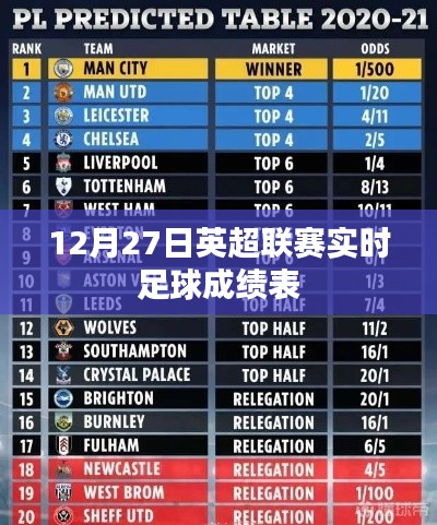 英超联赛12月27日实时足球成绩表