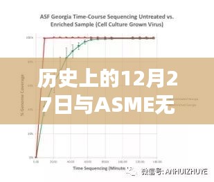 历史上的12月27日与ASME无损检测实时成像技术探究