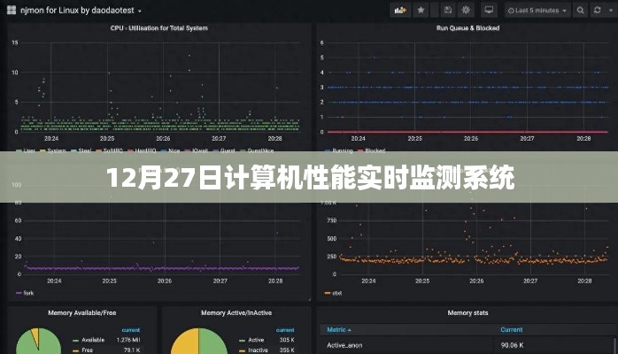 计算机性能实时监测系统上线，12月27日监测报告