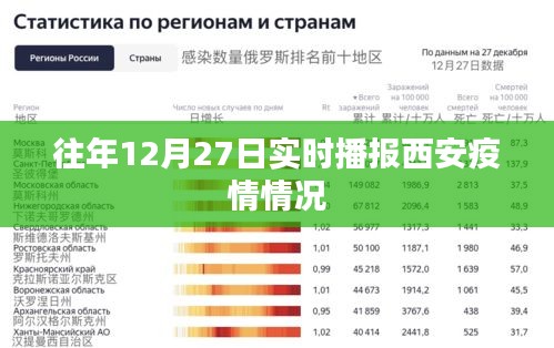 西安疫情实时播报，历年12月27日最新数据概览