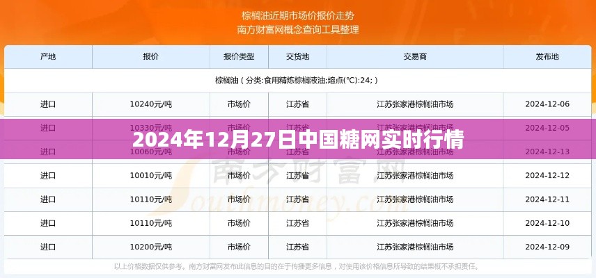 中国糖网实时行情报告（每日更新）