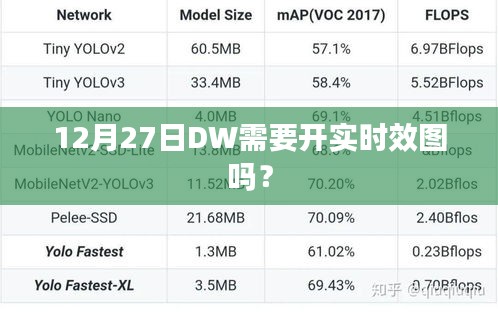 DW实时效图开启时间，12月27日需开启吗？