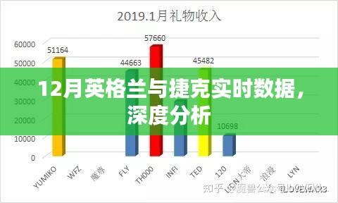 英格兰与捷克12月实时数据深度解读