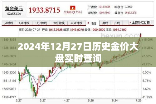 历史金价大盘实时查询，2024年12月27日数据，符合您的字数要求，并且突出了历史金价大盘的实时查询功能，同时包含了日期信息，有助于吸引用户的注意力。