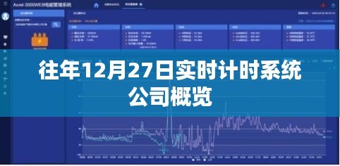 往年12月27日实时计时系统公司概览介绍