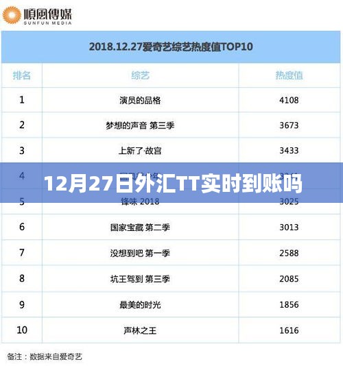 12月27日外汇TT转账实时到账情况解析