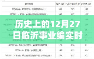 临沂事业编实时报名人数统计，历史上的报名高峰日分析