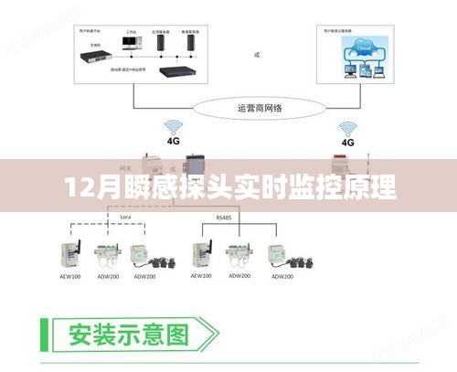 探头实时监控原理解析，瞬感探头在冬季的应用