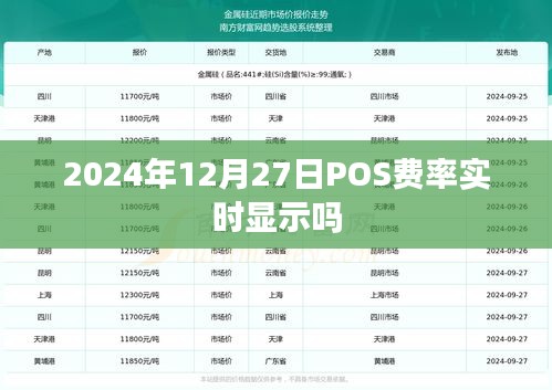 建议，2024年POS费率实时显示功能介绍及影响分析。