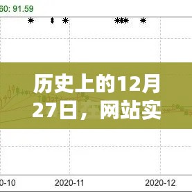 历史上的今天，实时采集呈现12月27日精彩瞬间