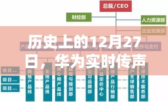 华为实时传声技术里程碑，历史性的12月27日