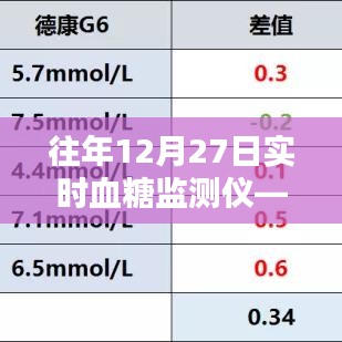 微泰血糖仪，历年12月27日实时血糖监测之选