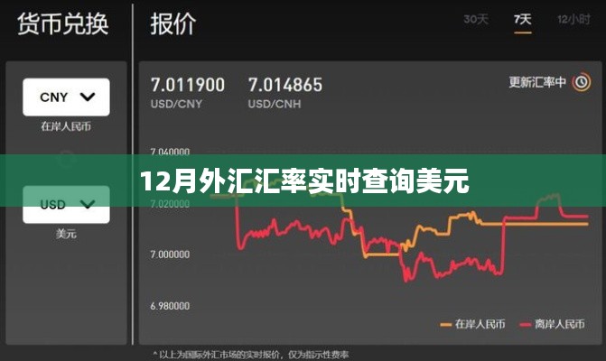 12月美元外汇汇率实时查询