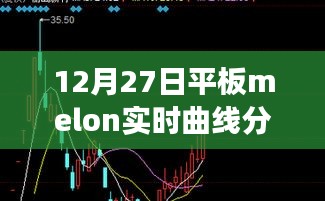 平板Melon实时曲线分析与解读，深度探讨数据背后的秘密