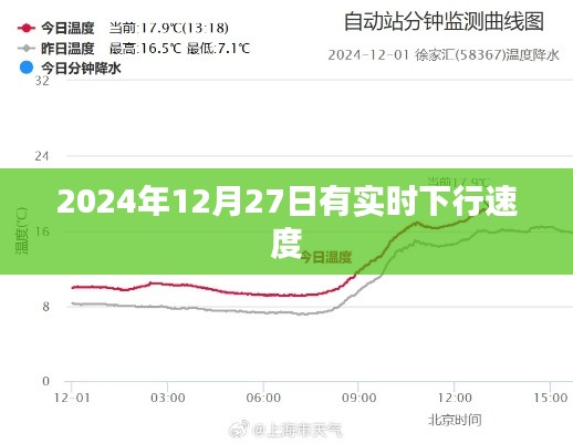 2024年12月27日实时下行速度更新及网络状态解析