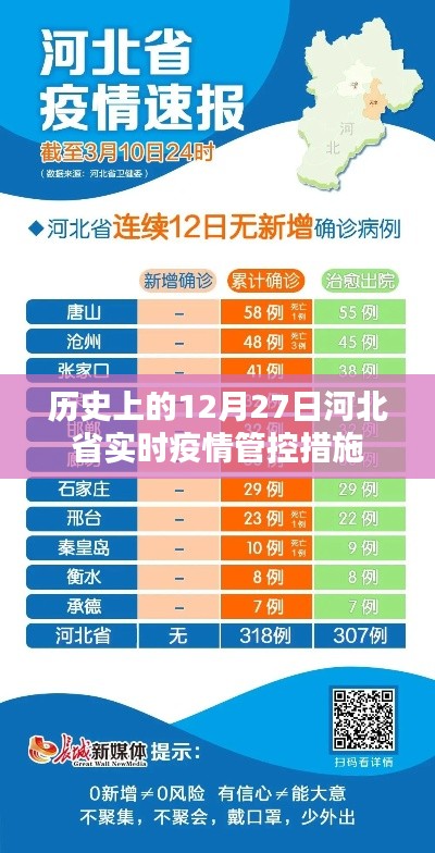 河北疫情管控措施调整，历史视角看防控进展