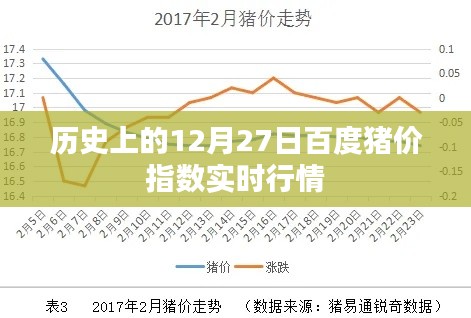 百度猪价指数实时行情，历史12月27日行情概览