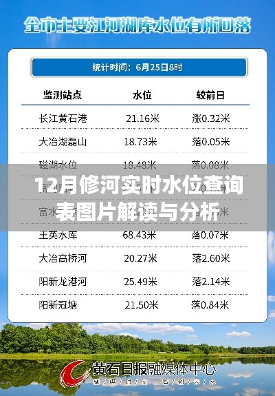 修河实时水位查询表图片解读与分析报告