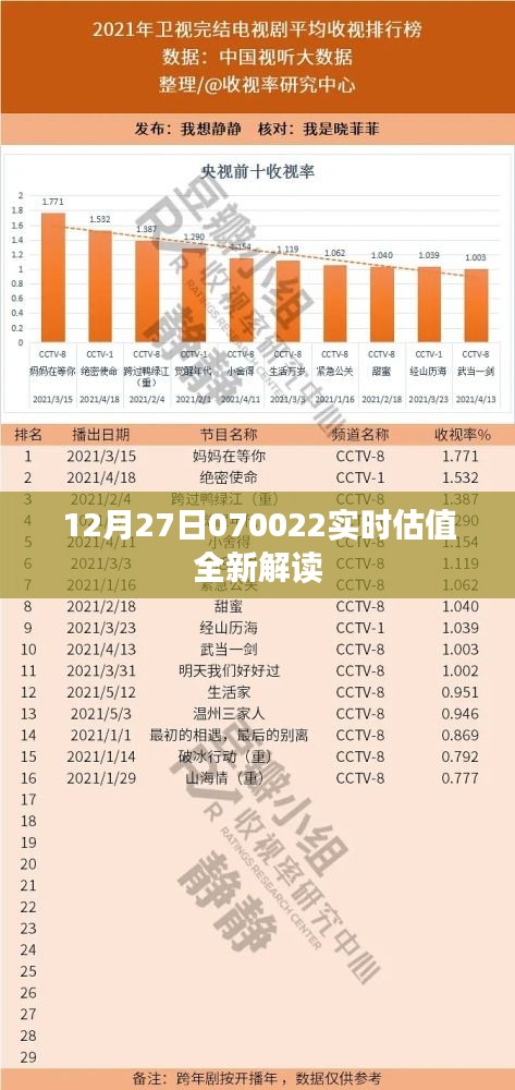 12月27日股市实时解读，全新估值分析