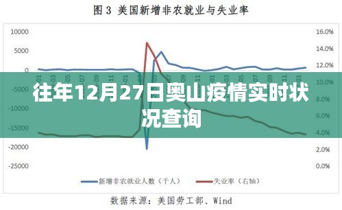 奥山往年年末疫情实时状况报告