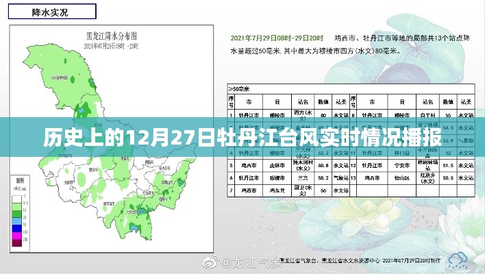 历史上的12月27日