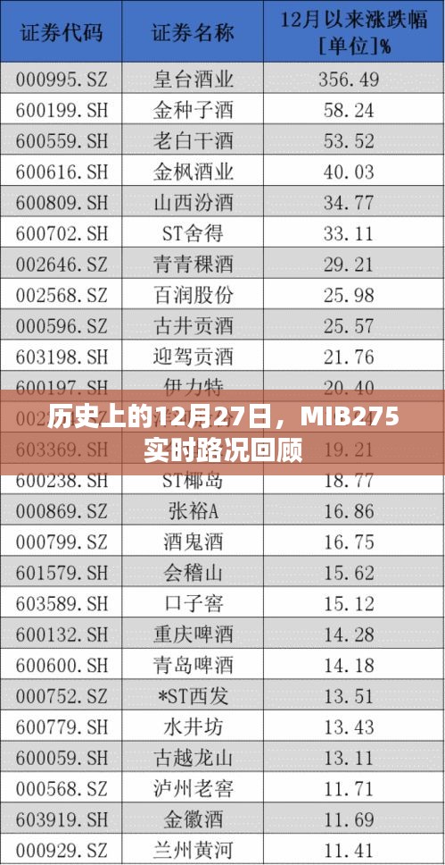 历史上的MIB275实时路况回顾，12月27日的交通纪实