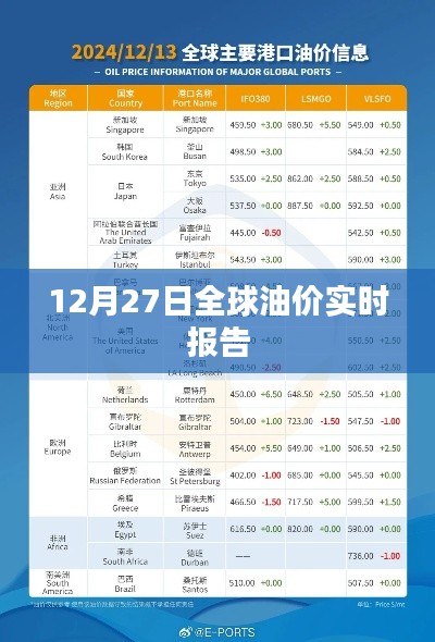 全球油价实时报告，最新油价动态分析