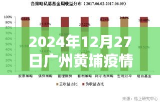 广州黄埔疫情最新实时数据（2024年12月27日）