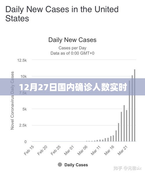 国内最新确诊人数实时更新（附最新数据）