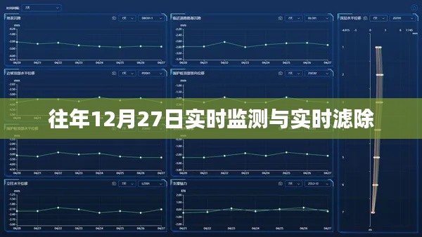 实时检测与滤除，历年12月27日数据分析报告