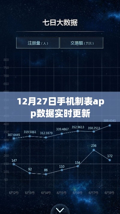 12月27日手机制表app实时更新数据功能解析